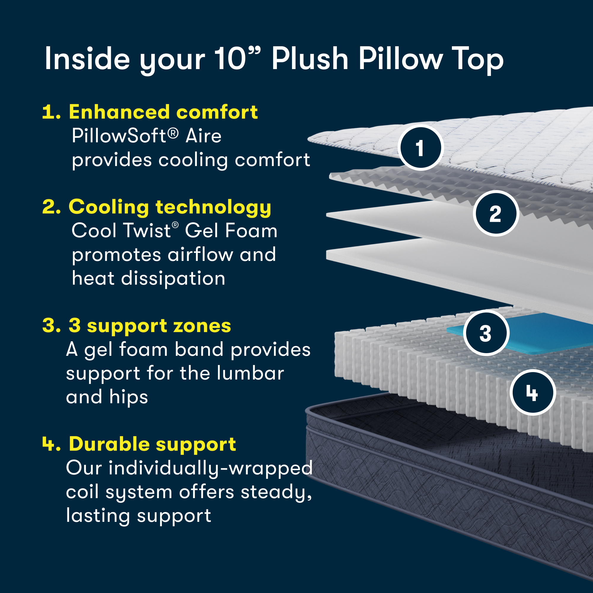 Five Star Mattress Sleep to Go 10 Plush Pillow Top Mattress in a Box -Twin