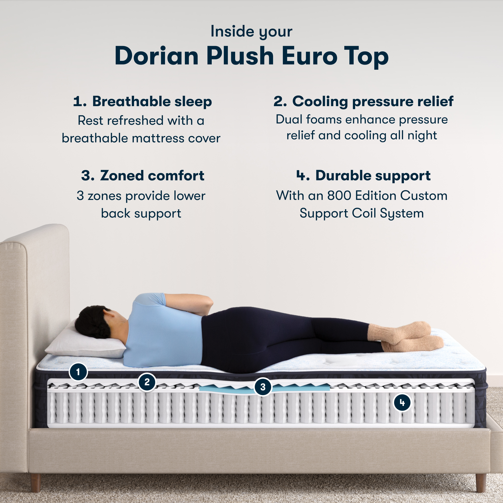 Classic Dorian 12.5 Plush Euro Top Mattress Set -King