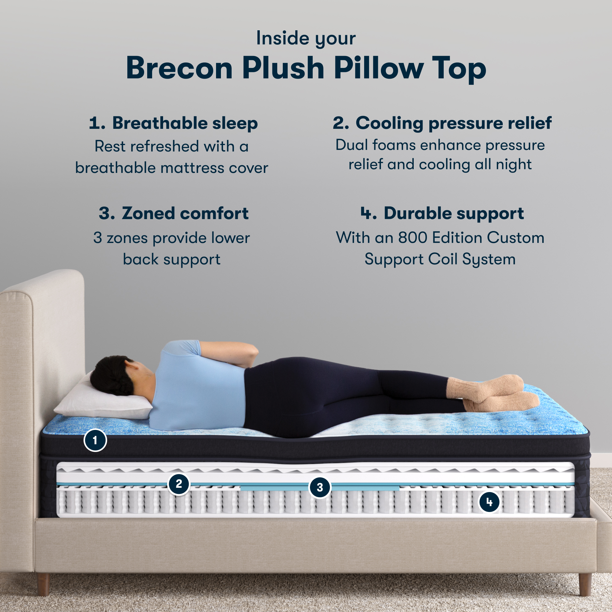 Classic Brecon 14.5 Plush Pillow Top Mattress Set -Queen