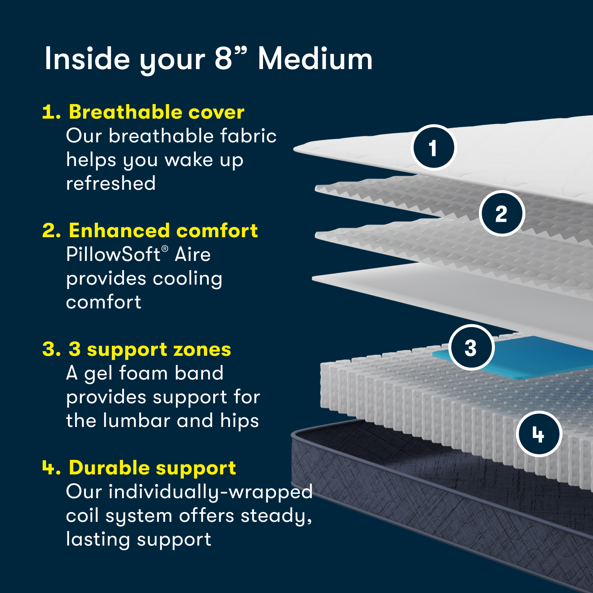 Five Star Mattress Sleep to Go 8 Medium Mattress in a Box -Queen