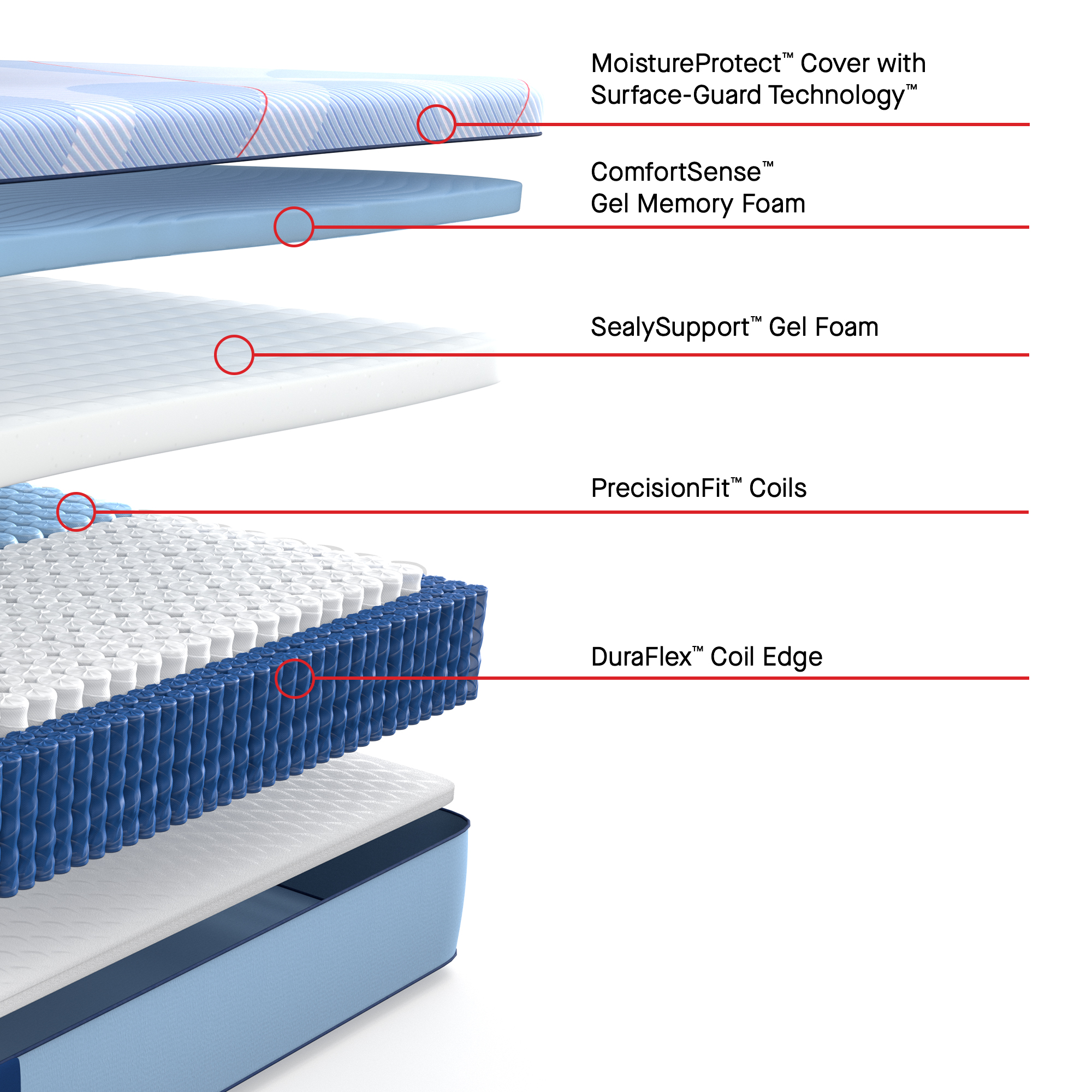 Model: 53204232 | Sealy Posturepedic Paterson II Soft Split Cal King